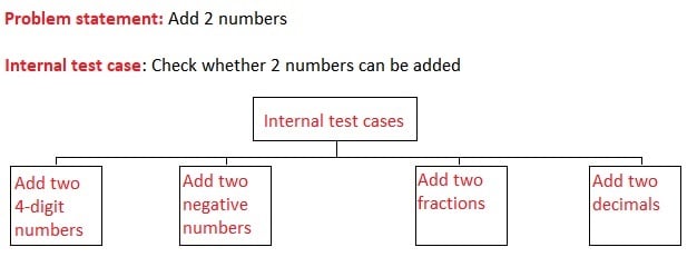 Test cases