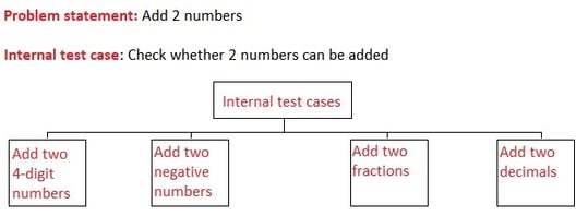 internal_test_cases.jpg